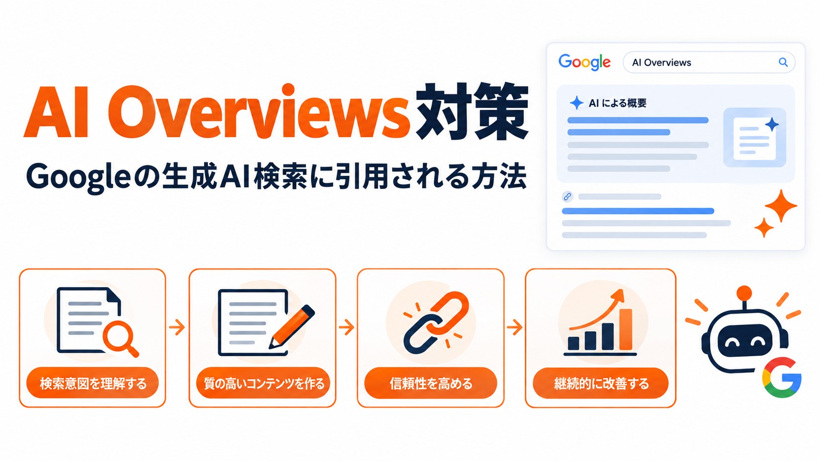 AI Overviews対策