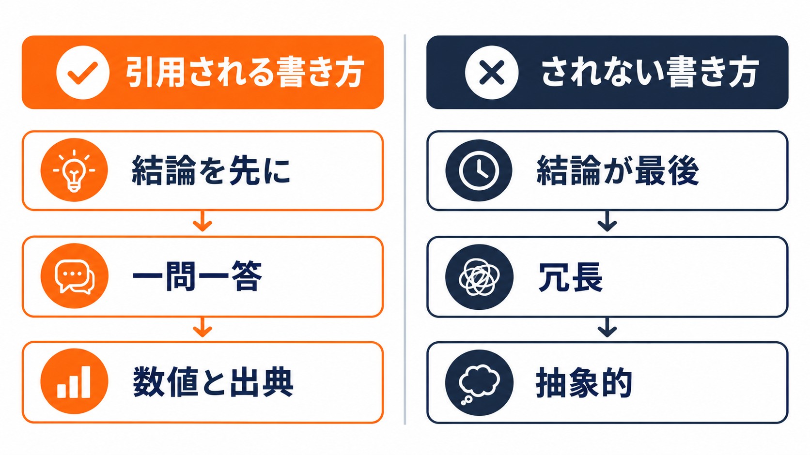引用される書き方とされない書き方