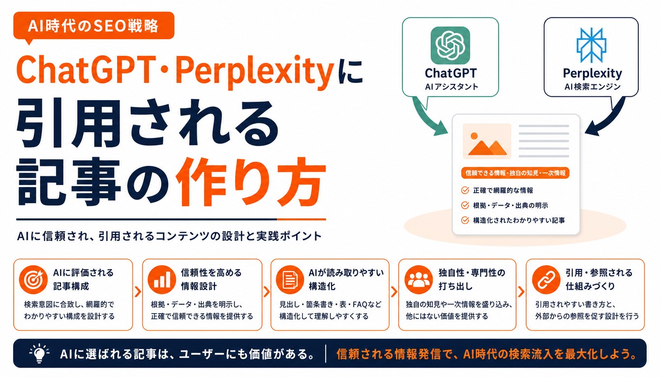 ChatGPT・Perplexityに引用される記事の作り方