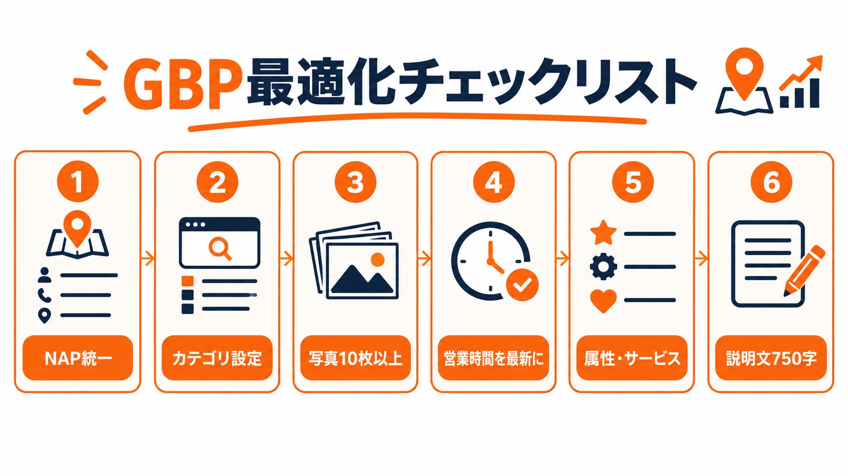 GBP最適化チェックリスト