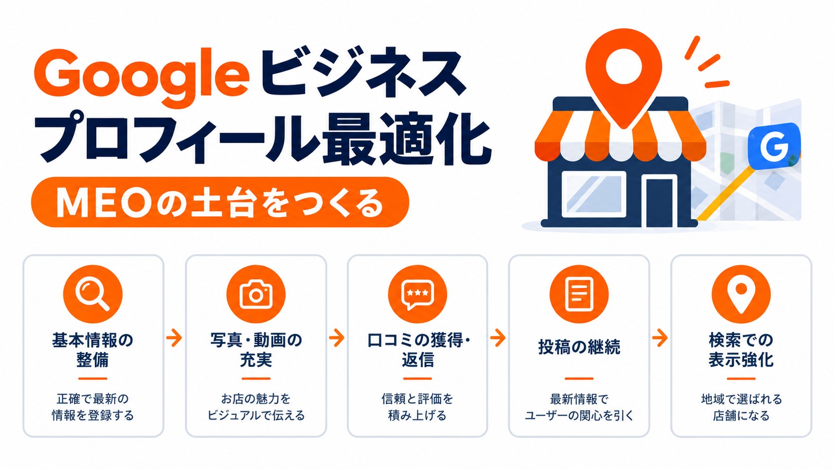 Googleビジネスプロフィール最適化