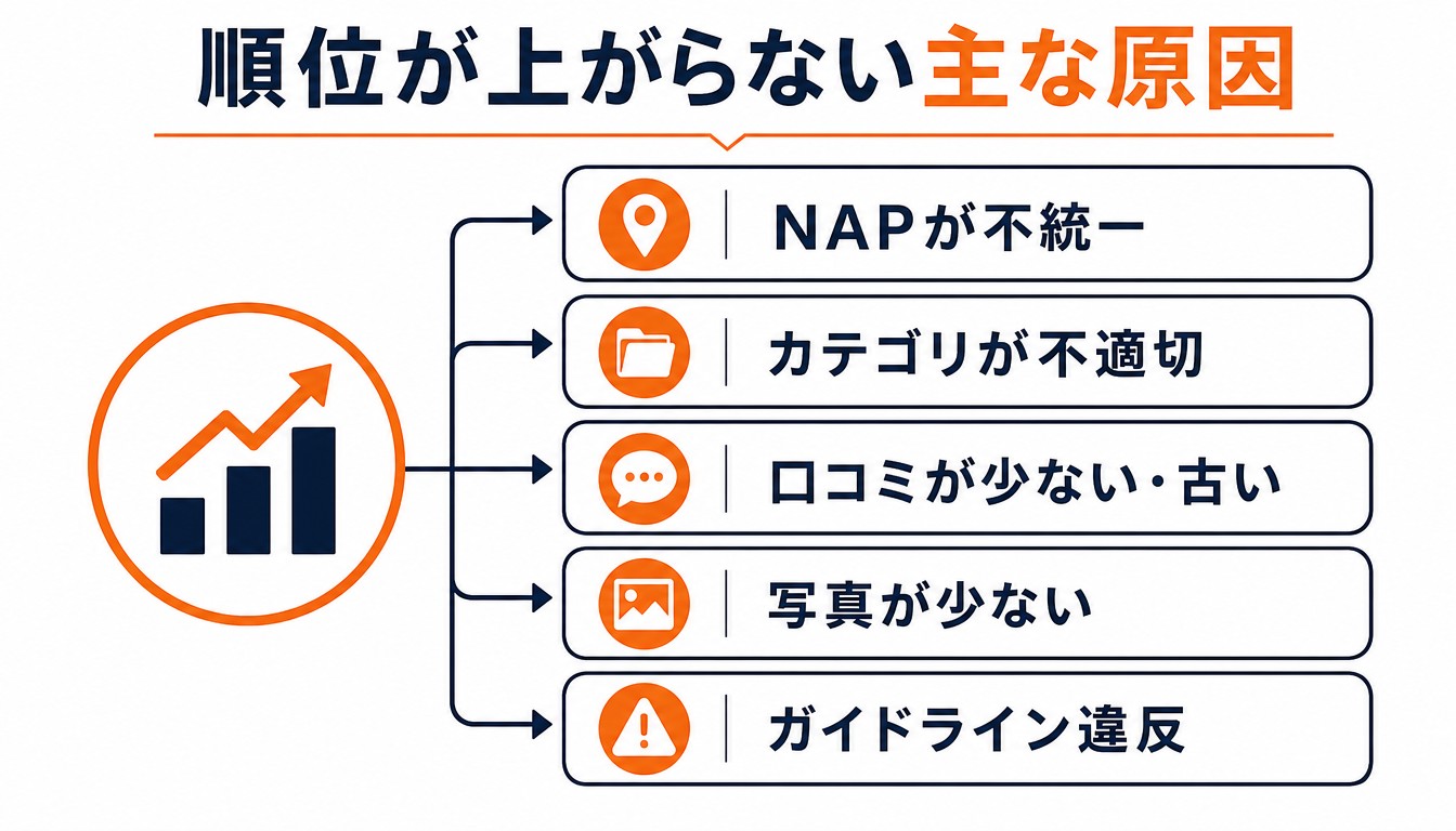 順位が上がらない主な原因