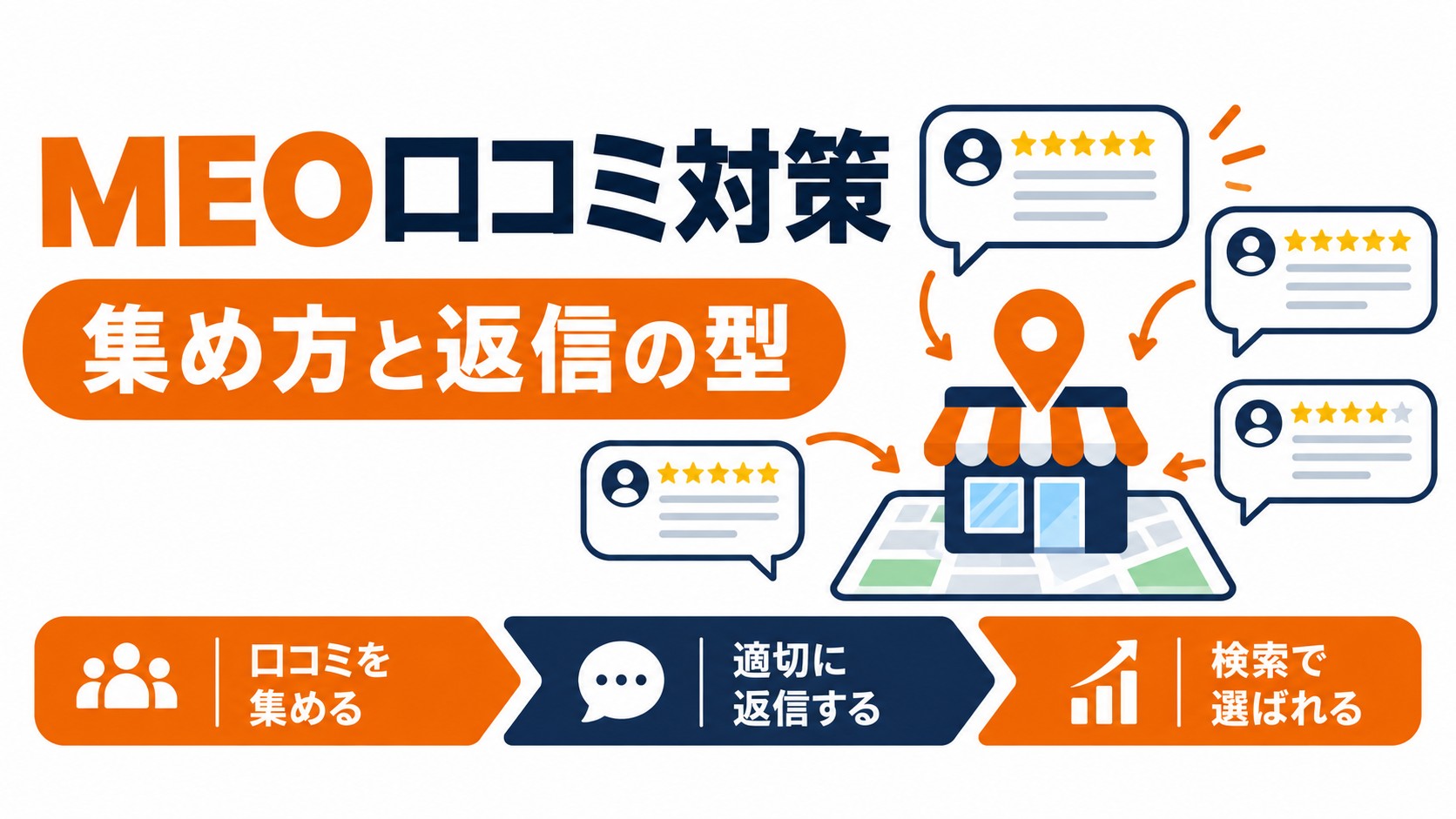 MEO口コミ対策