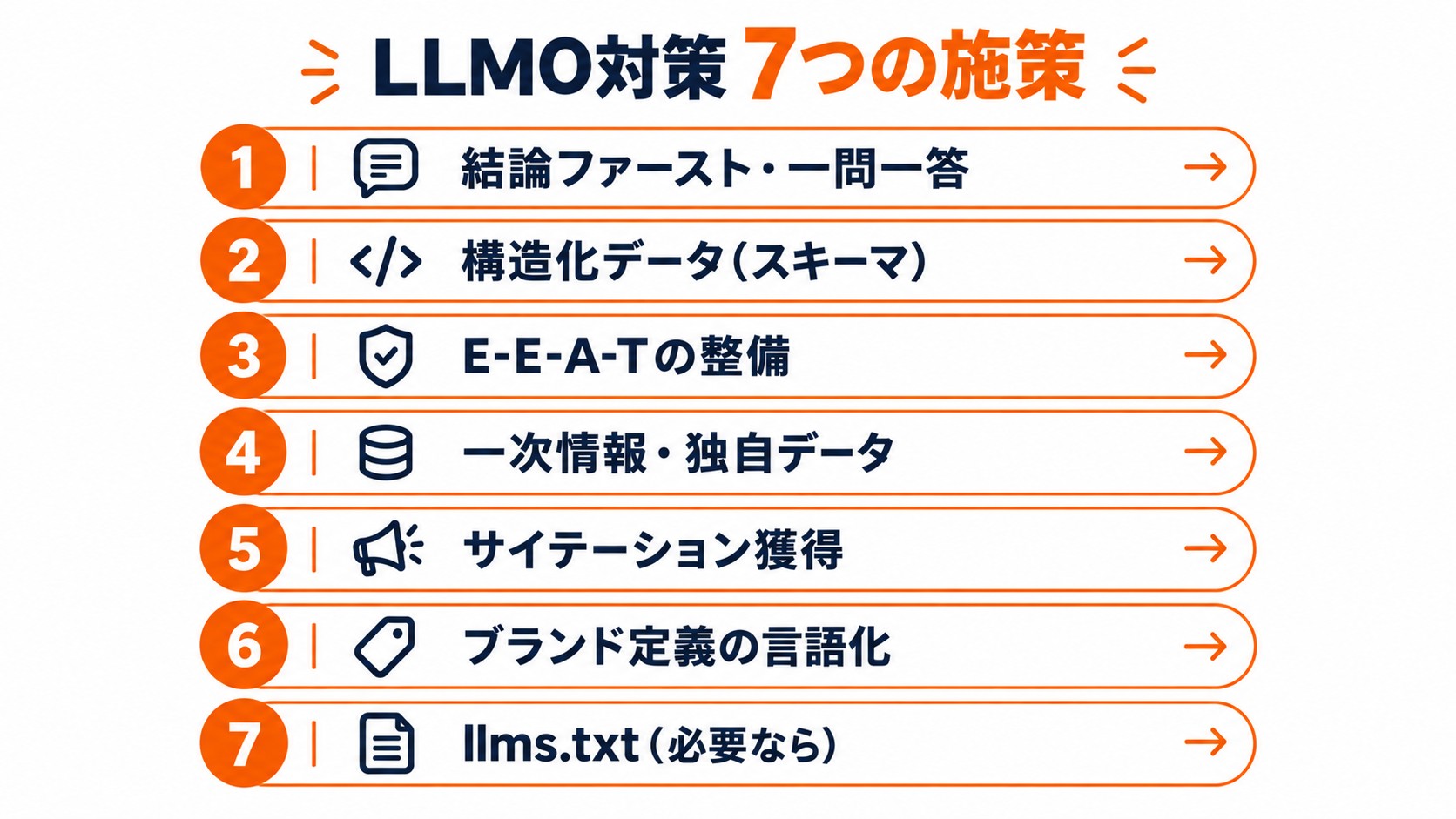 LLMO対策 7つの施策の全体像