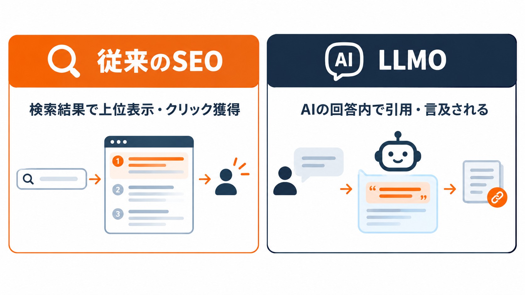 従来のSEOとLLMOの違い