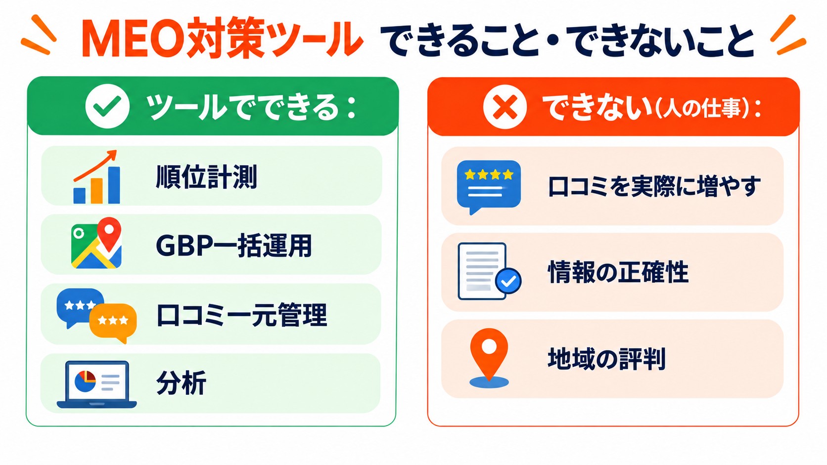 MEO対策ツールでできること・できないことの対比