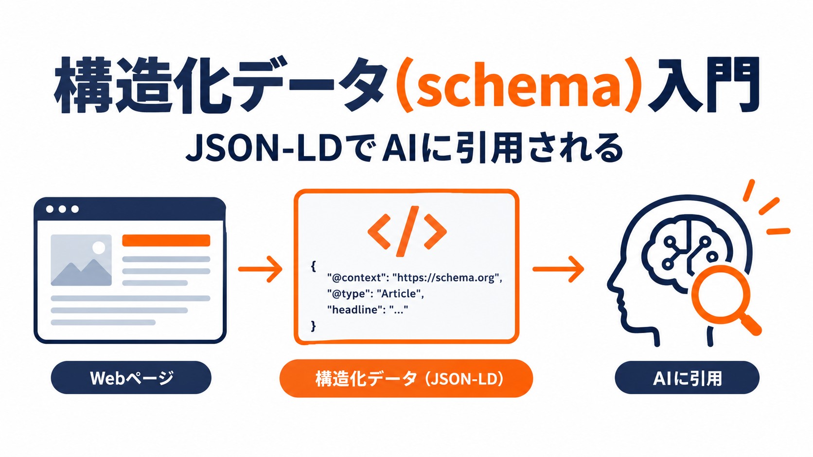 構造化データ(schema)入門
