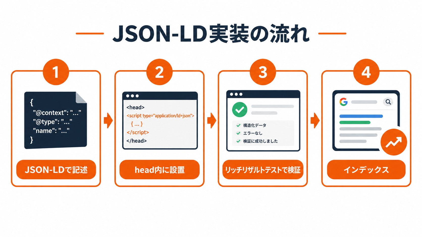 JSON-LD実装の流れ