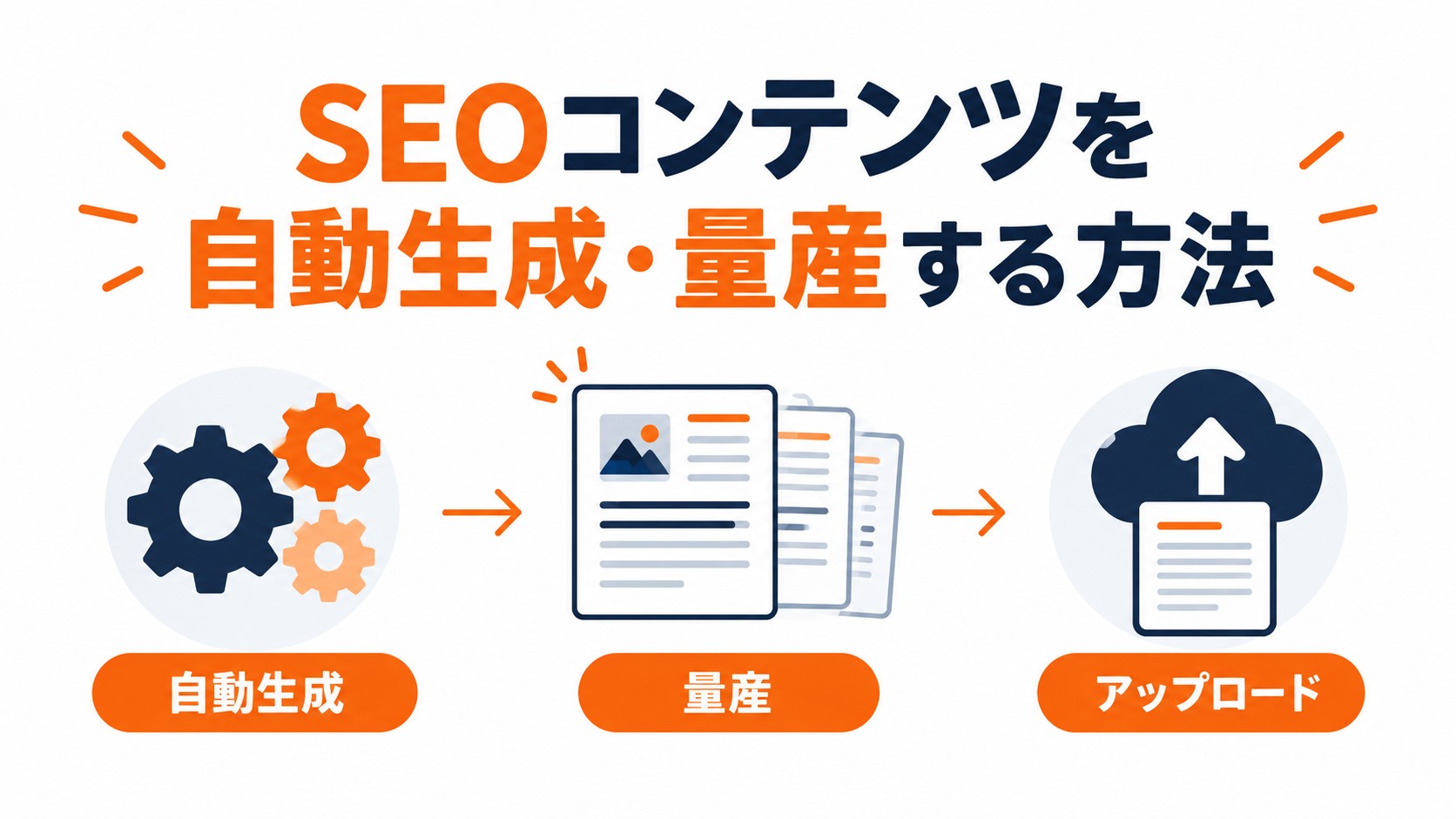 SEOコンテンツを自動生成・量産する方法